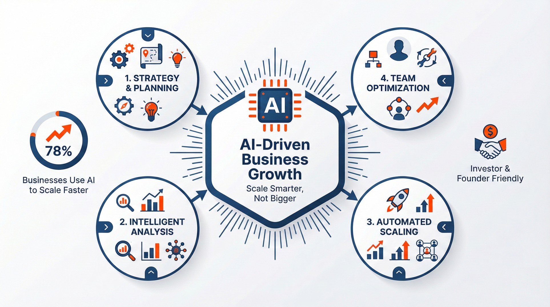 The Biggest Cash Flow Challenges Startups Face and How to Avoid Them Early